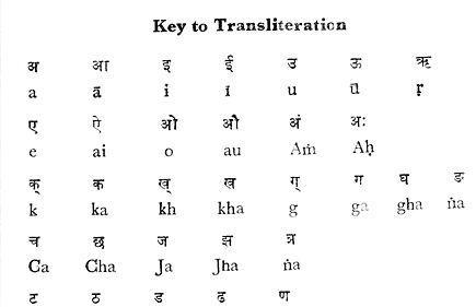 Sanskrit-Palatino Font
